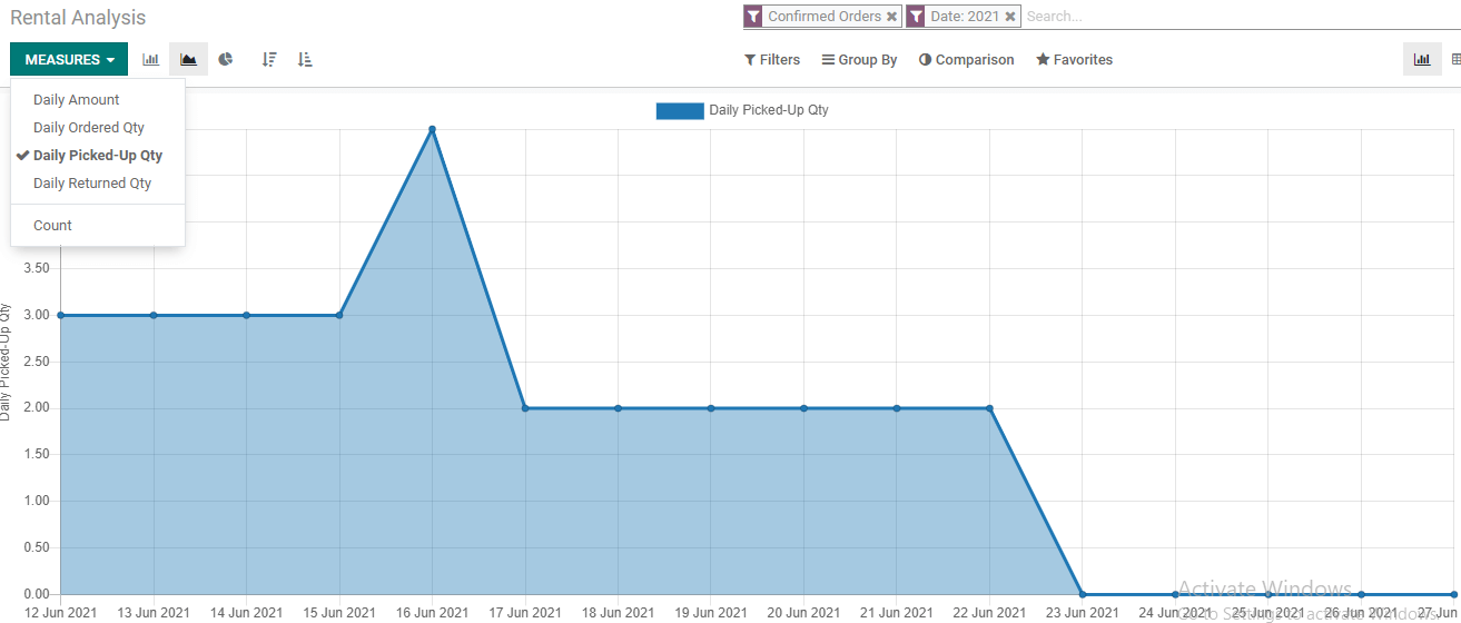 rental-reporting-and-analysis-with-odoo