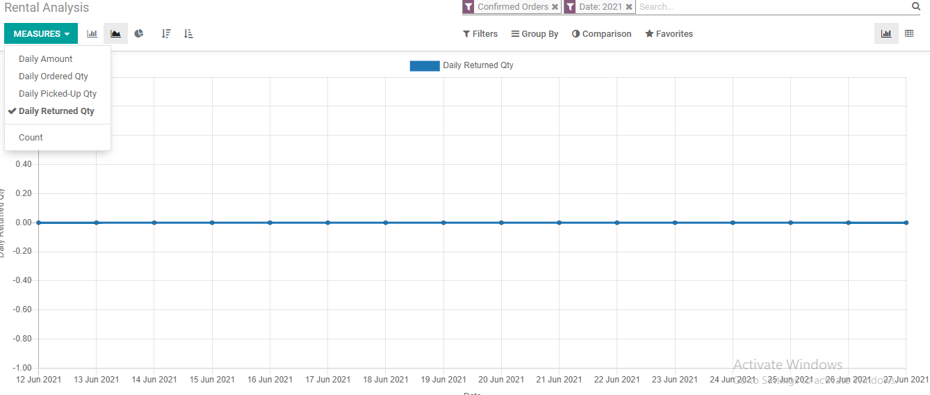 rental-reporting-and-analysis-with-odoo