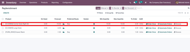 reordering-rule-and-replenishment-in-odoo-15