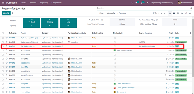 reordering-rule-and-replenishment-in-odoo-15