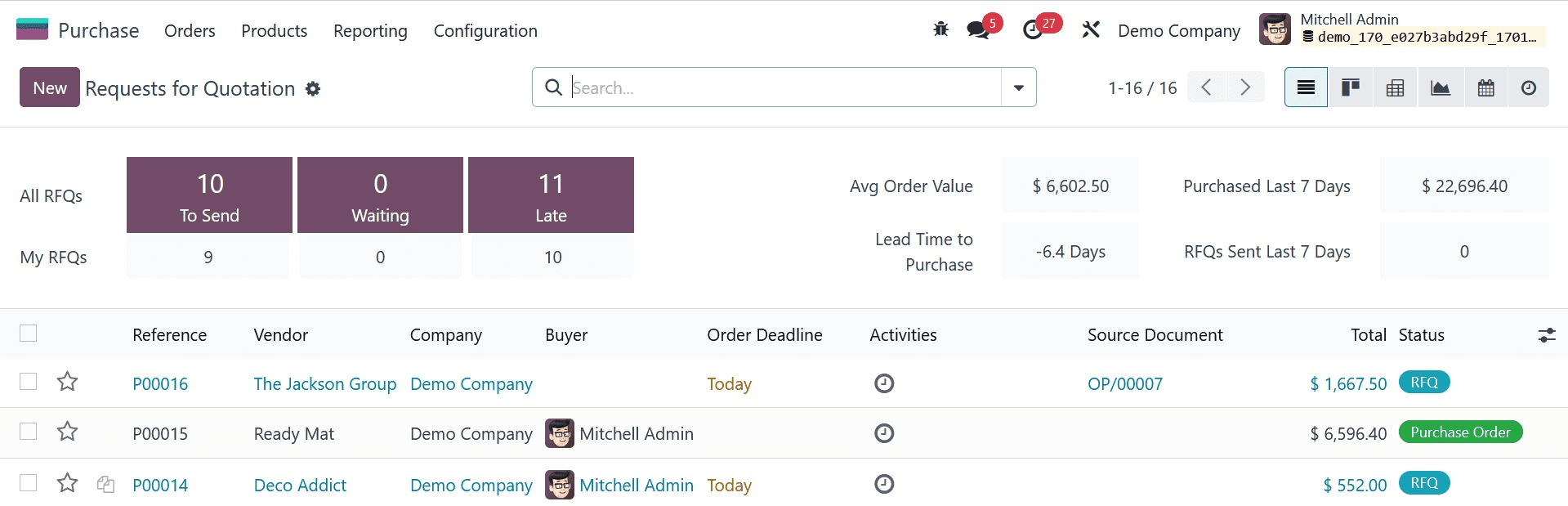 Reordering Rules in Odoo 17 Inventory-cybrosys