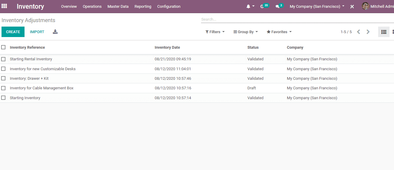 reorganize-inventory-management-odoo-erp-cybrosys