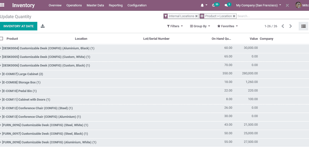 reorganize-inventory-management-odoo-erp-cybrosys