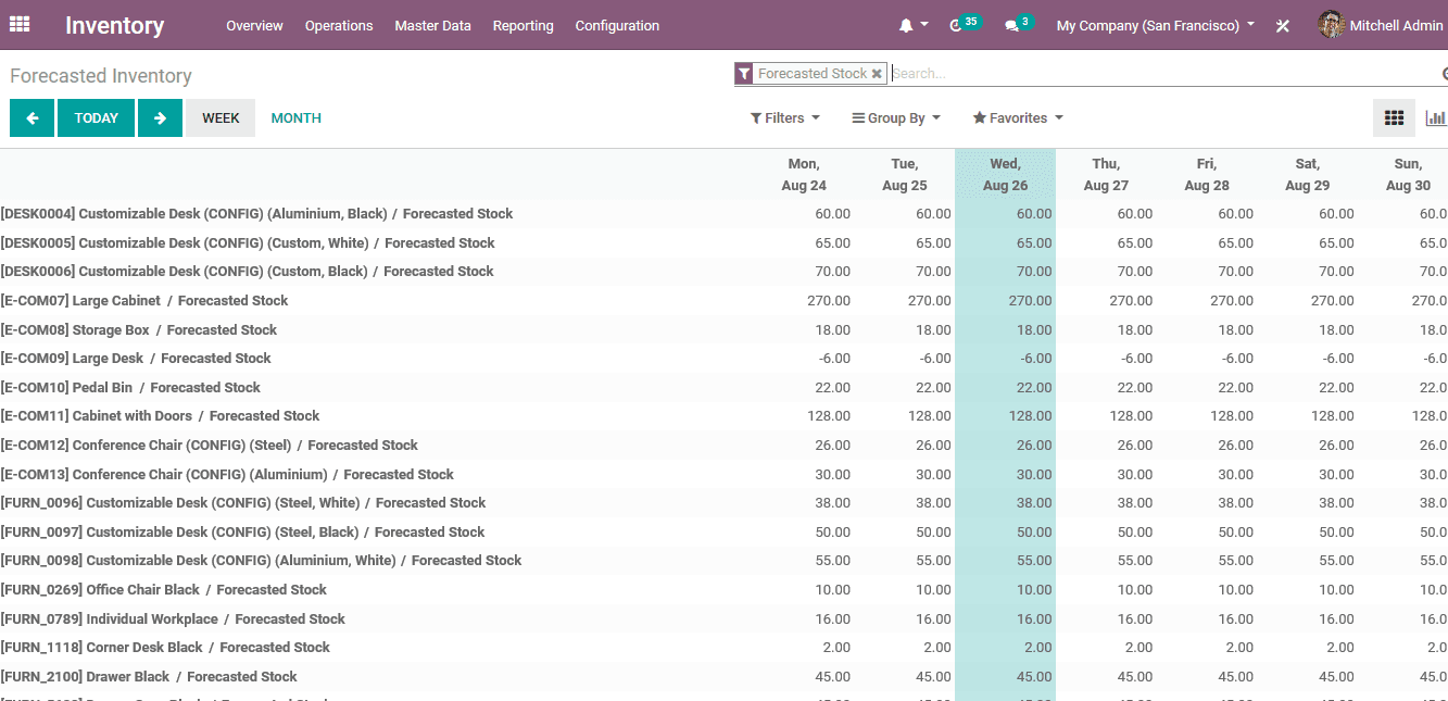 reorganize-inventory-management-odoo-erp-cybrosys