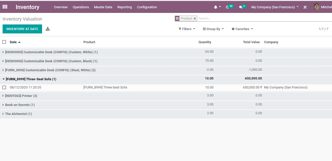 reorganize-inventory-management-odoo-erp-cybrosys