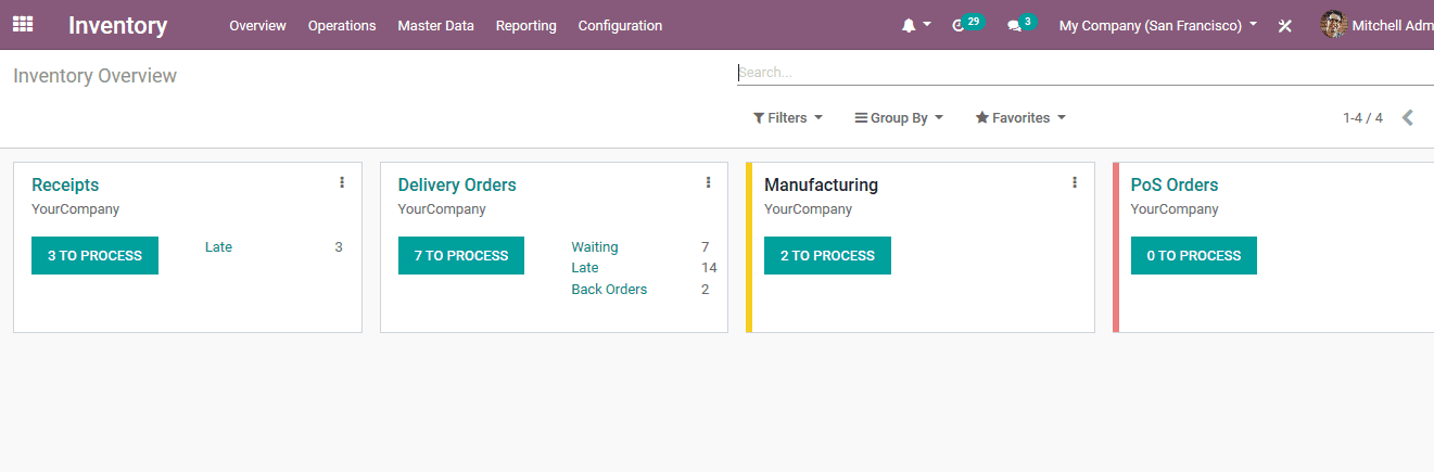 reorganize-inventory-management-odoo-erp-cybrosys