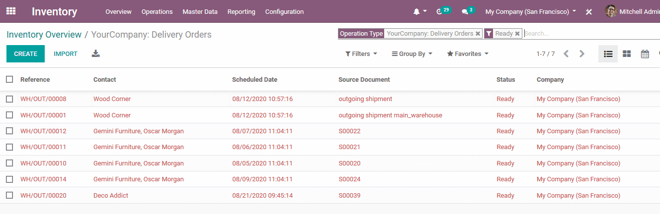 reorganize-inventory-management-odoo-erp-cybrosys