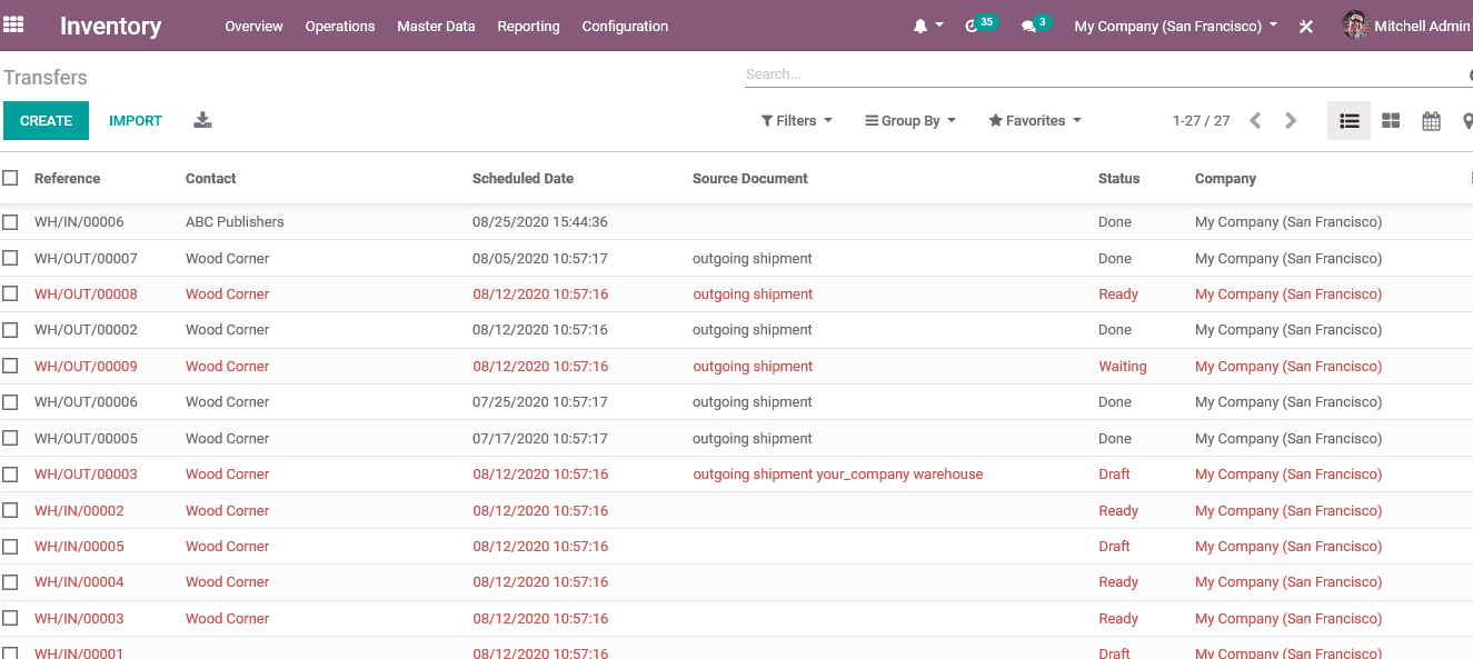 reorganize-inventory-management-odoo-erp-cybrosys