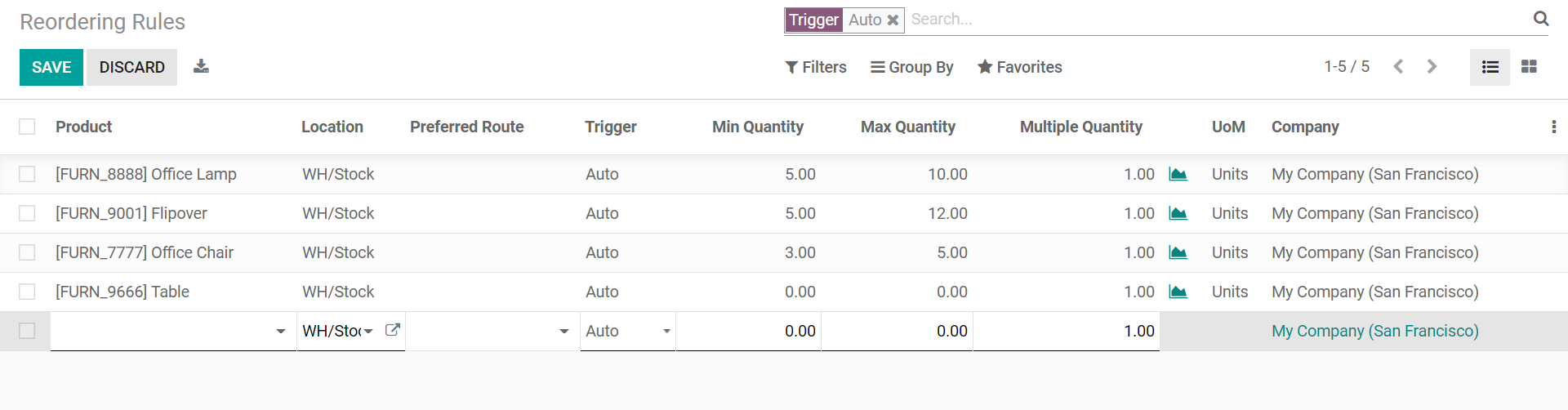replenish-stock-with-odoo-reordering-rules-cybrosys