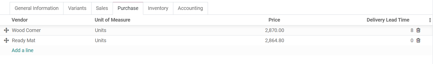 replenish-stock-with-odoo-reordering-rules-cybrosys