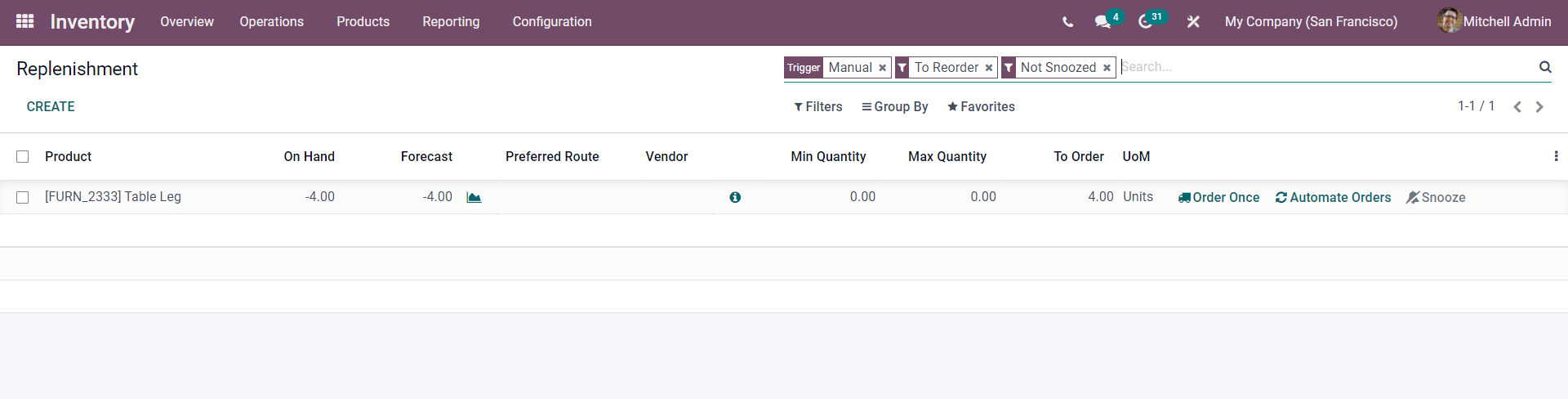 replenishment-feature-in-odoo-15