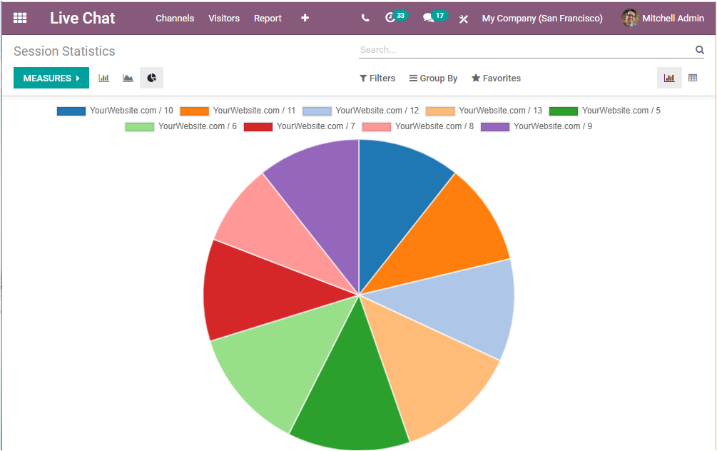 reporting-aspects-of-odoo-14-live-chat-module