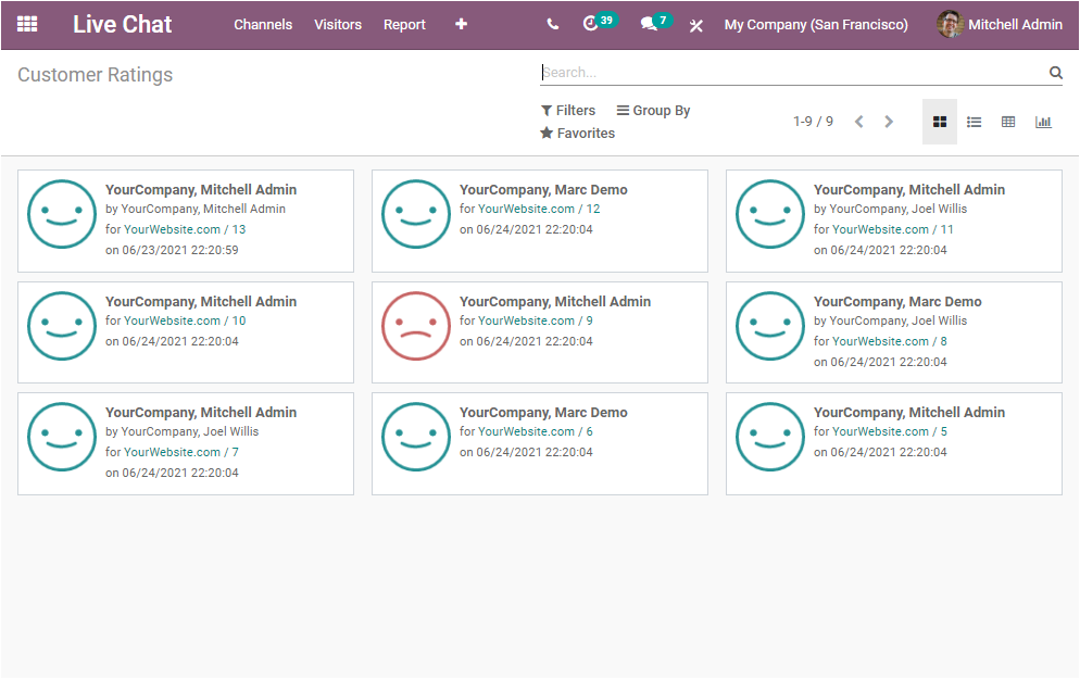 reporting-aspects-of-odoo-14-live-chat-module