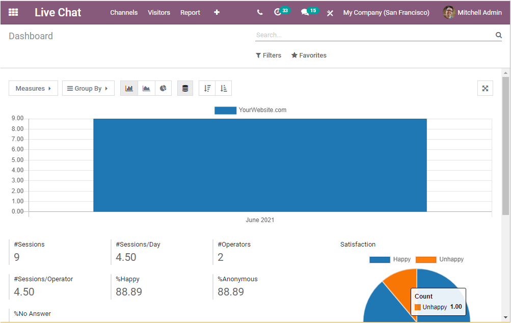 reporting-aspects-of-odoo-14-live-chat-module