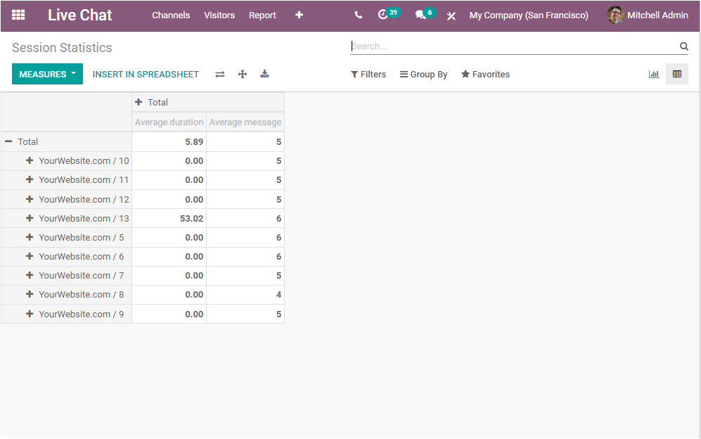 reporting-aspects-of-odoo-14-live-chat-module