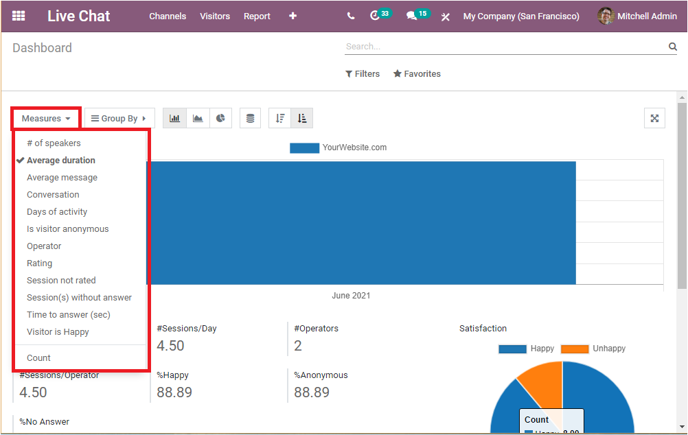 reporting-aspects-of-odoo-14-live-chat-module