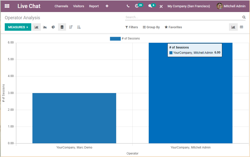 reporting-aspects-of-odoo-14-live-chat-module