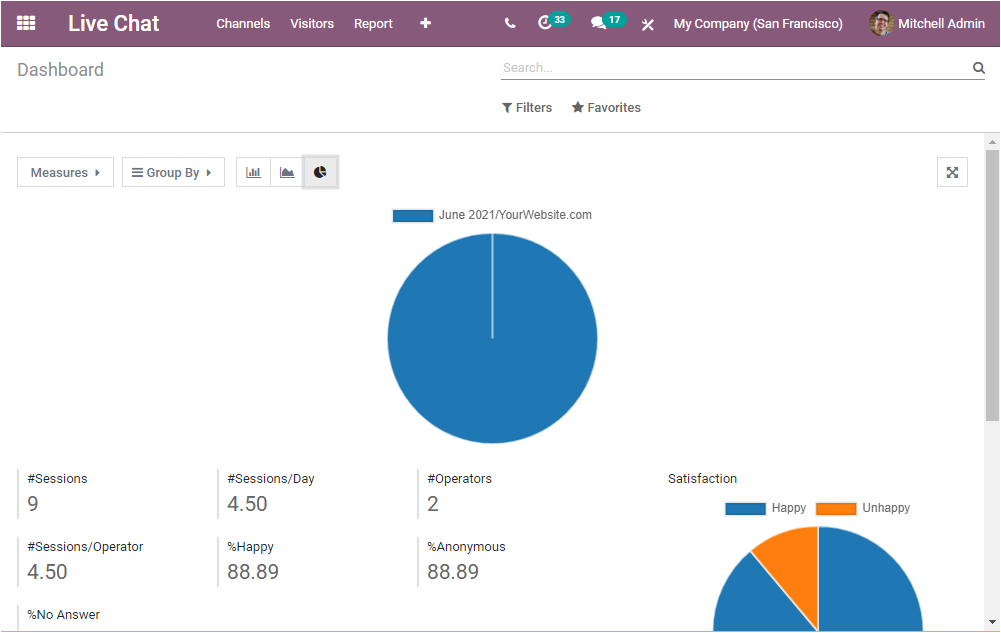 reporting-aspects-of-odoo-14-live-chat-module