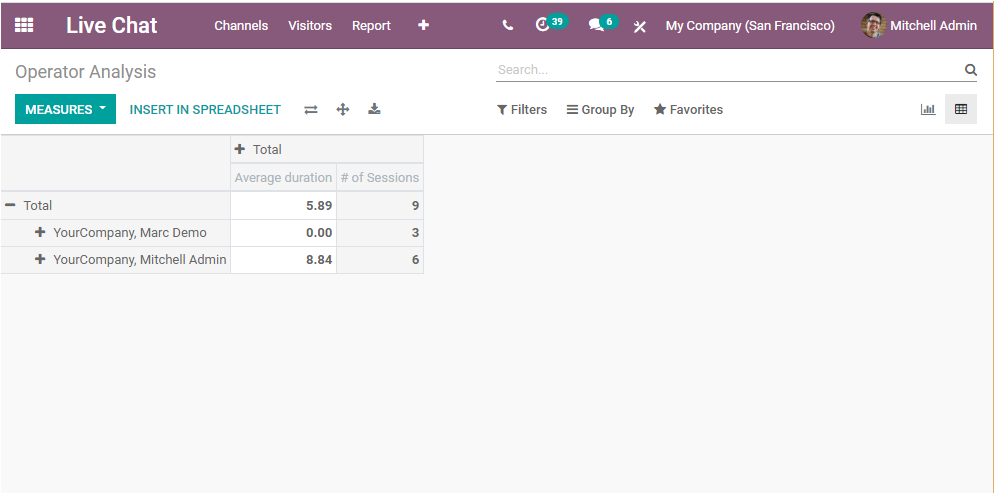 reporting-aspects-of-odoo-14-live-chat-module