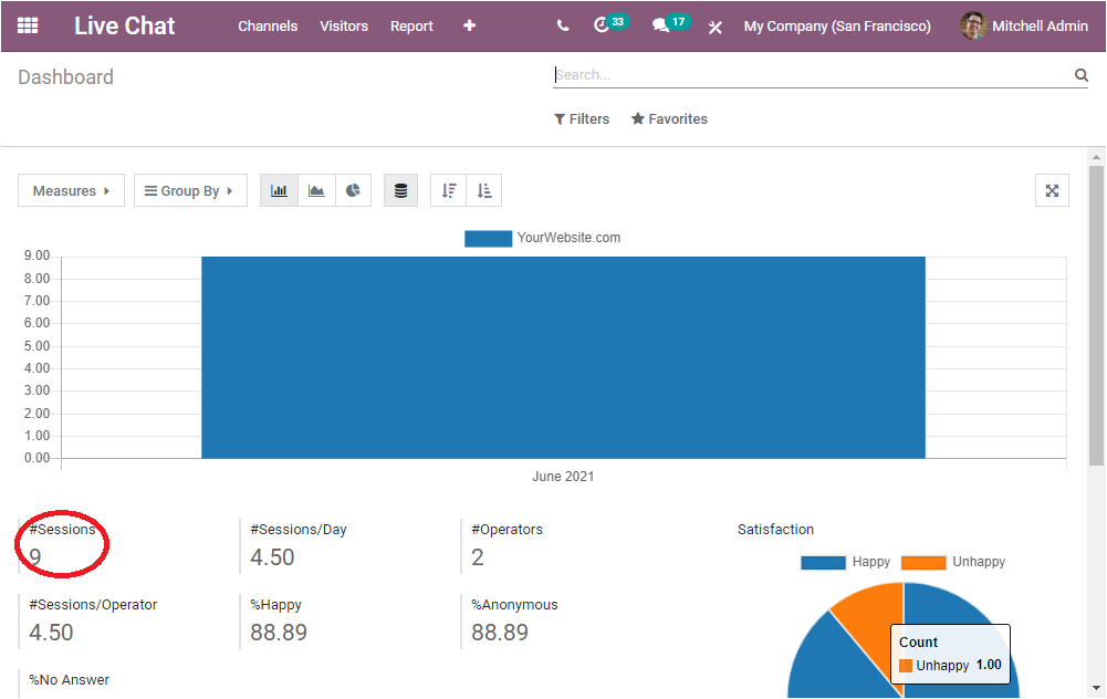 reporting-aspects-of-odoo-14-live-chat-module