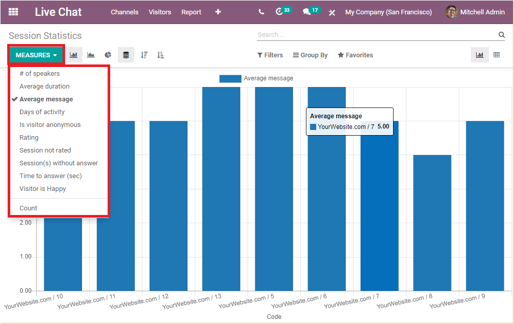 reporting-aspects-of-odoo-14-live-chat-module