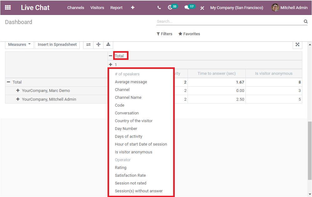 reporting-aspects-of-odoo-14-live-chat-module