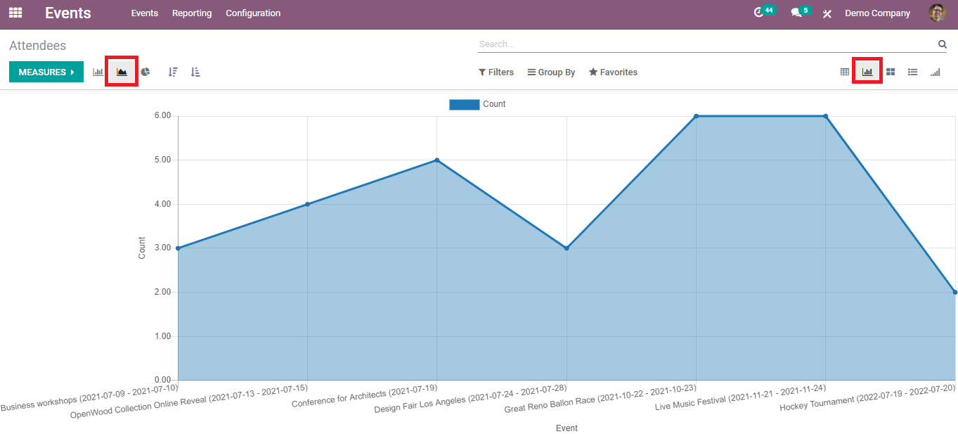 reporting-in-odoo-events-module