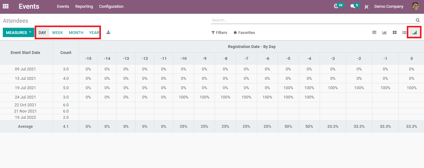 reporting-in-odoo-events-module