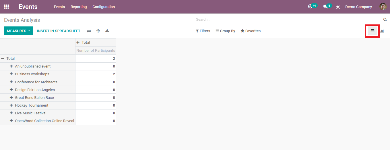 reporting-in-odoo-events-module