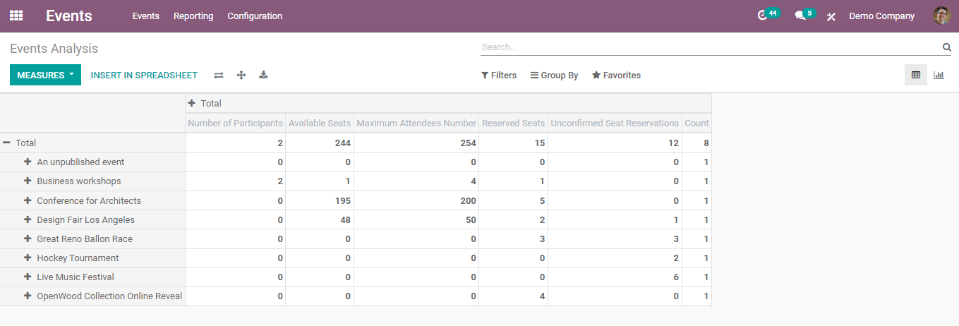 reporting-in-odoo-events-module