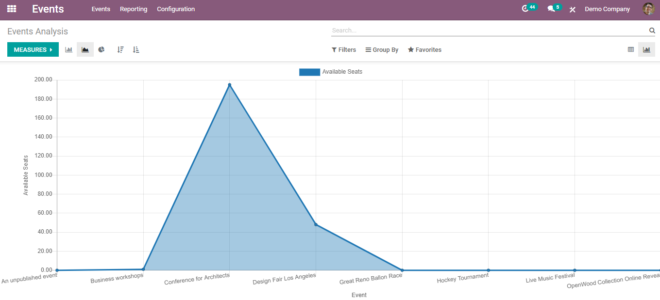 reporting-in-odoo-events-module