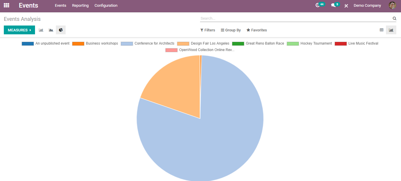 reporting-in-odoo-events-module