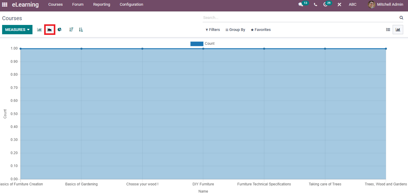 reporting-of-attendees-revenues-courses-in-odoo-15-elearning-cybrosys