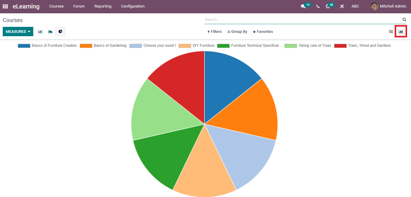 reporting-of-attendees-revenues-courses-in-odoo-15-elearning-cybrosys