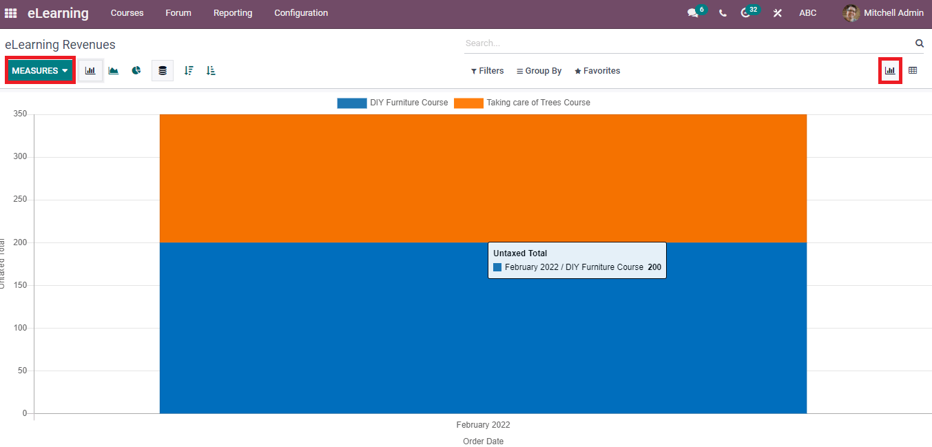 reporting-of-attendees-revenues-courses-in-odoo-15-elearning-cybrosys