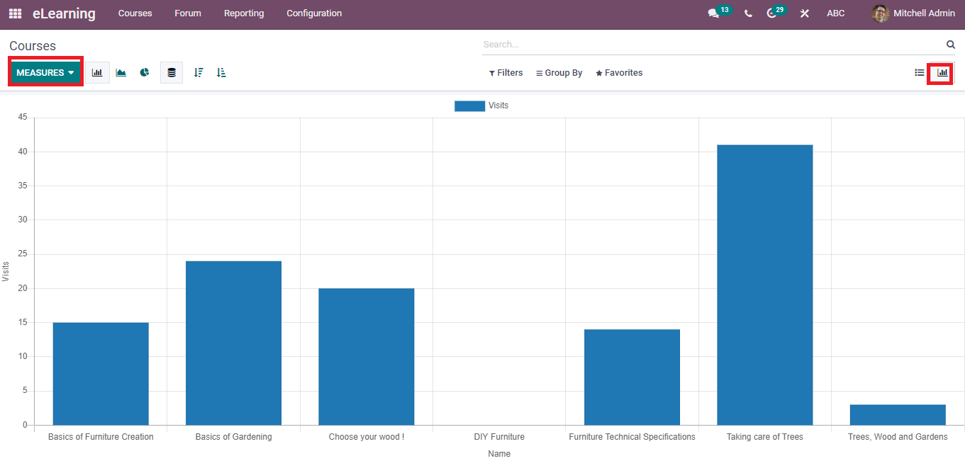 reporting-of-attendees-revenues-courses-in-odoo-15-elearning-cybrosys