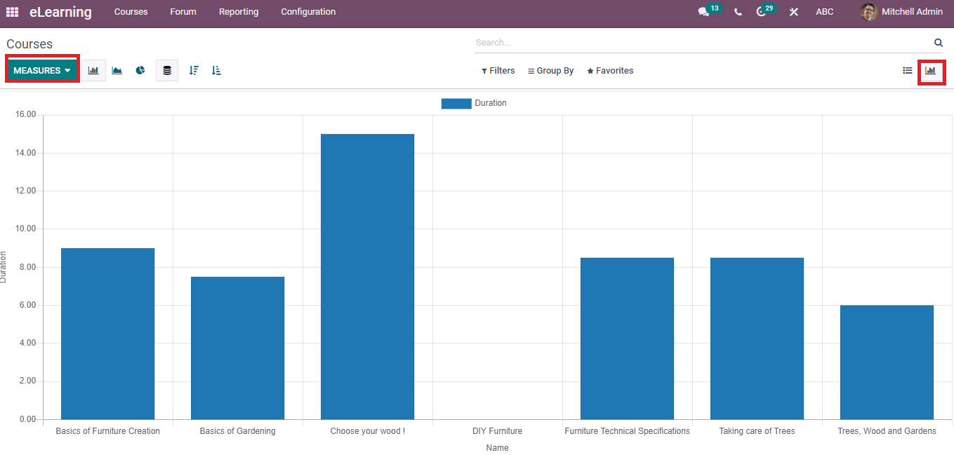 reporting-of-attendees-revenues-courses-in-odoo-15-elearning-cybrosys