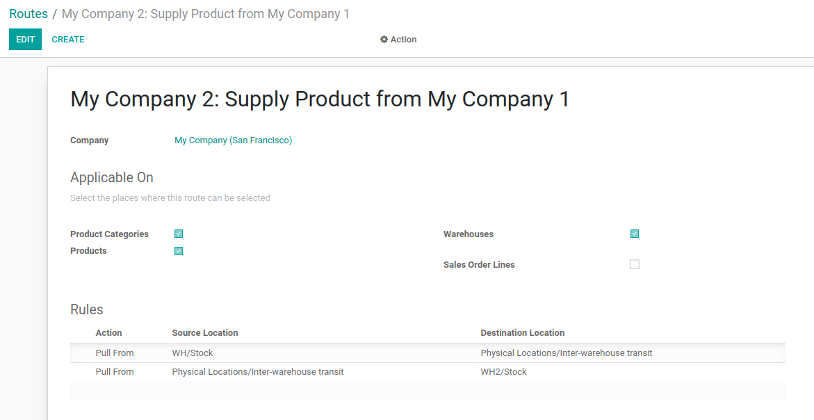 resupply-from-warehouse-odoo-14-cybrosys