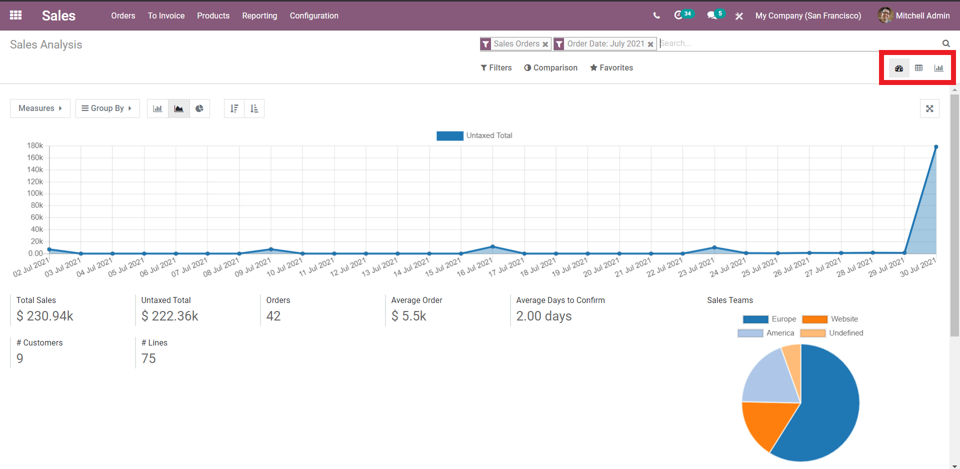 role-of-odoo-spreadsheet-in-sales-module