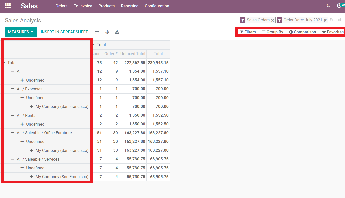 role-of-odoo-spreadsheet-in-sales-module