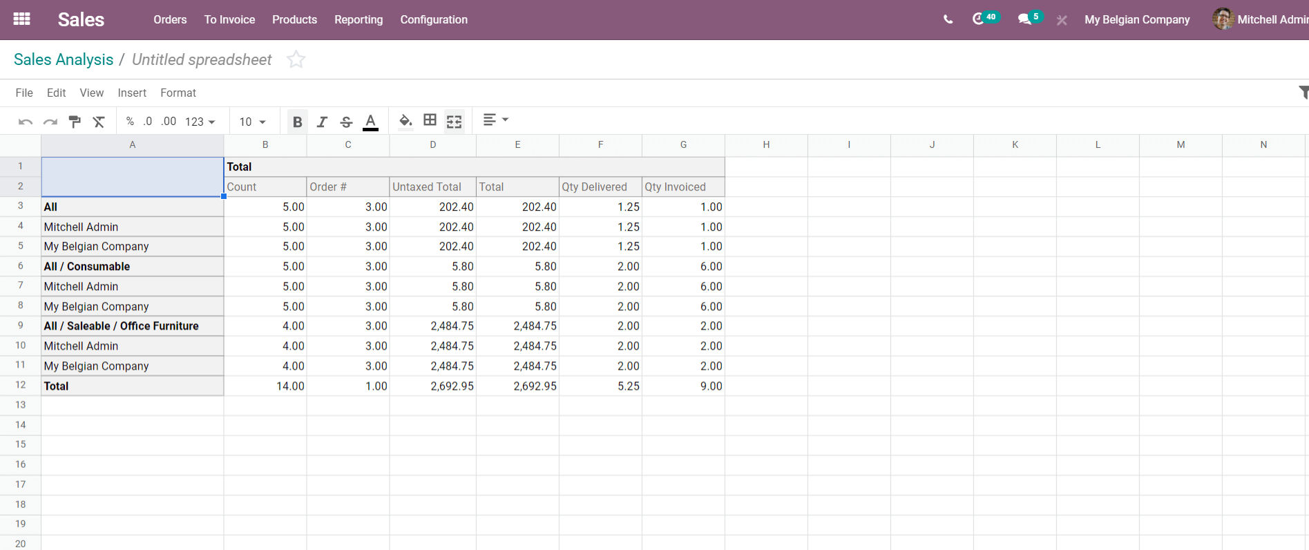 role-of-odoo-spreadsheet-in-sales-module