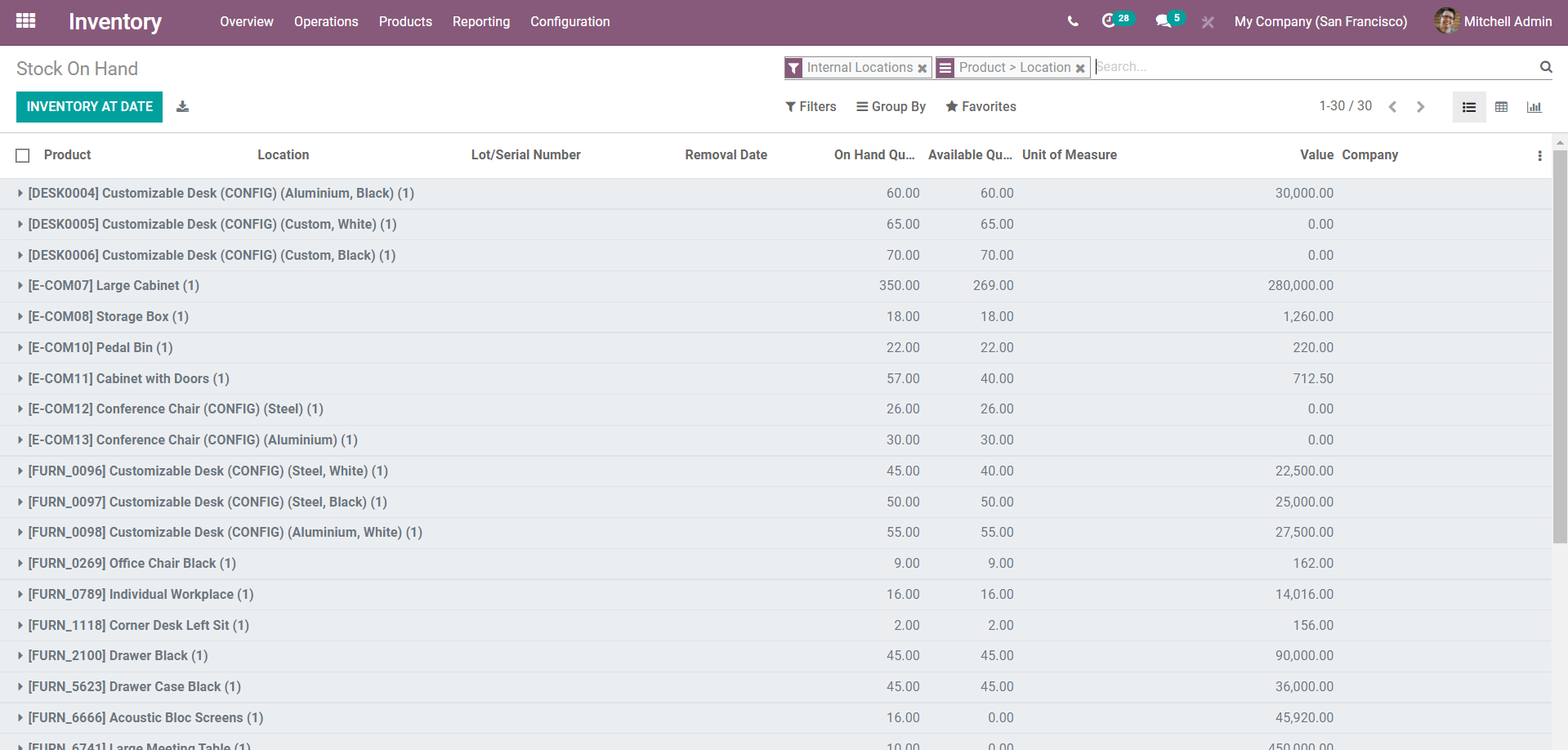 role-of-spreadsheet-in-odoo-inventory-module