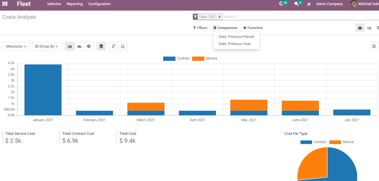 run-your-fleet-operations-efficiently-with-odoo-fleet-management-module