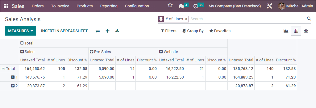 sales-analysis-reporting-using-the-odoo-16-sales-app-13