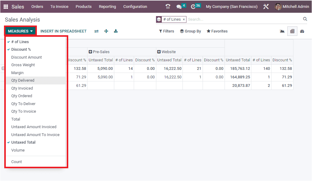 sales-analysis-reporting-using-the-odoo-16-sales-app-14