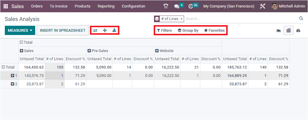 sales-analysis-reporting-using-the-odoo-16-sales-app-15