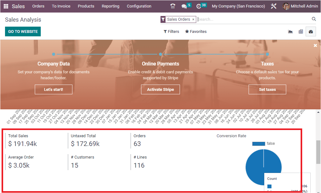 sales-analysis-reporting-using-the-odoo-16-sales-app-18