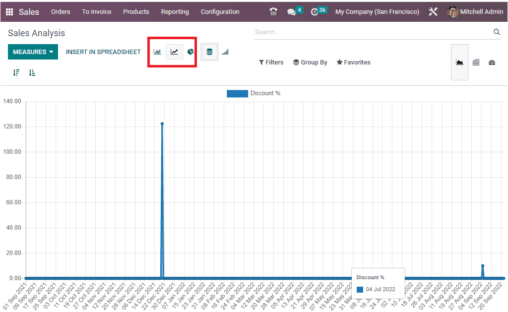 sales-analysis-reporting-using-the-odoo-16-sales-app-4