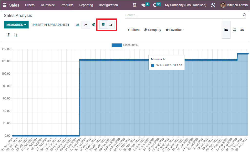 sales-analysis-reporting-using-the-odoo-16-sales-app-5