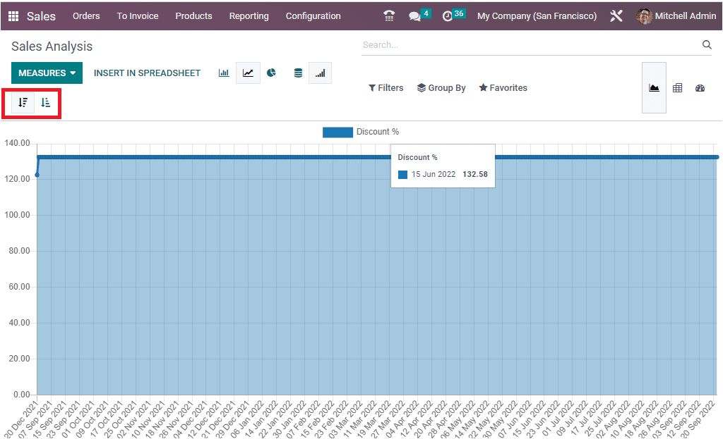 sales-analysis-reporting-using-the-odoo-16-sales-app-7